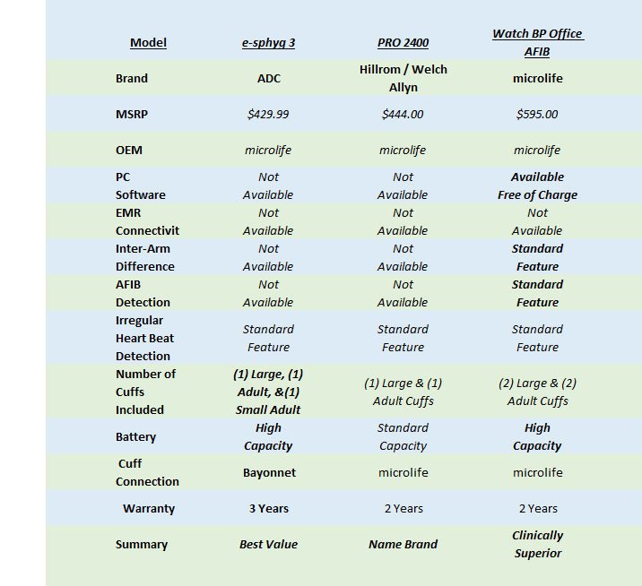 Clinical-Grade NIBP Monitor Comparison